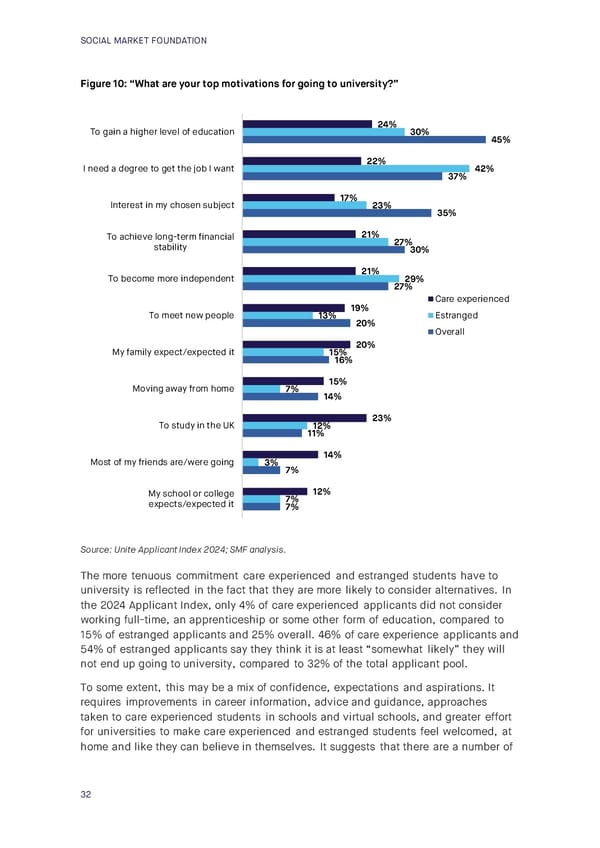 Care and Learning in Higher Education  - Page 33