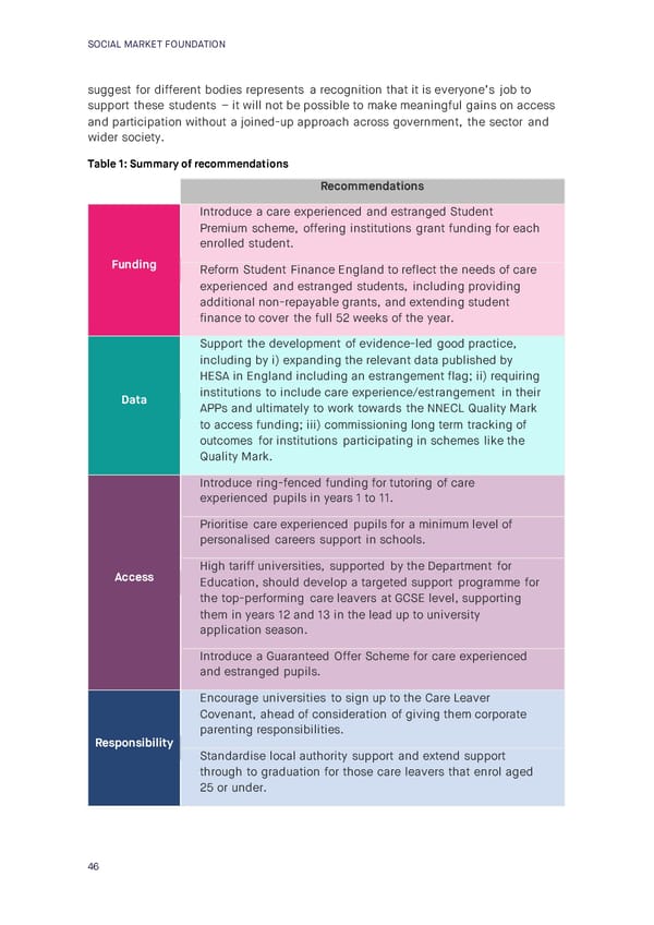 Care and Learning in Higher Education  - Page 47