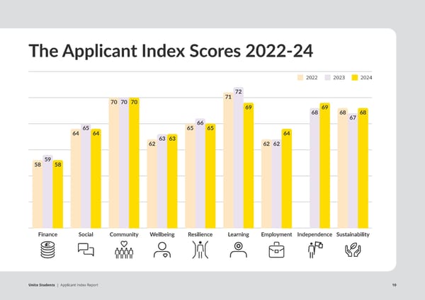 Unite Applicant Index Report  - Page 10