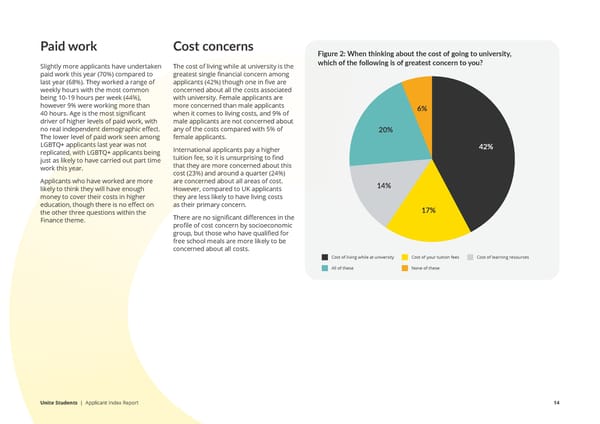 Unite Applicant Index Report  - Page 14