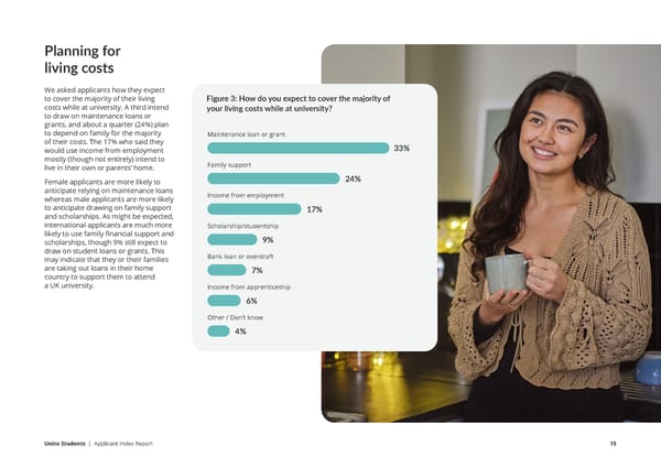 Unite Applicant Index Report  - Page 15