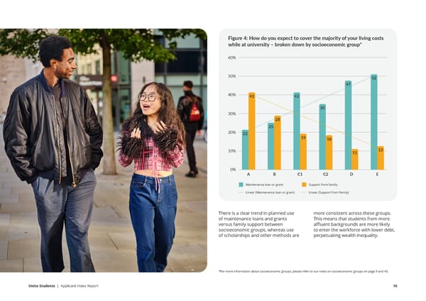 Unite Applicant Index Report  - Page 16