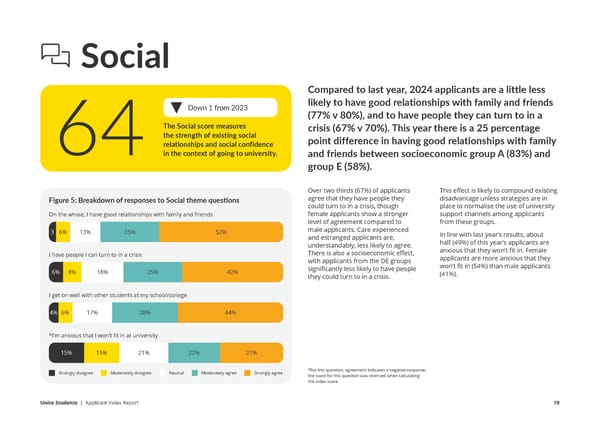 Unite Applicant Index Report  - Page 19