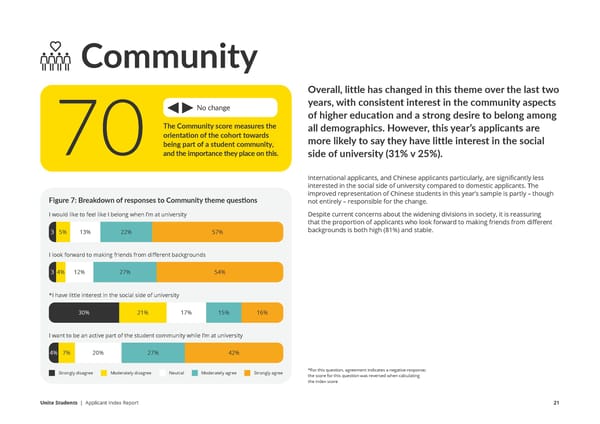 Unite Applicant Index Report  - Page 21