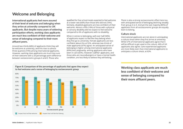 Unite Applicant Index Report  - Page 22