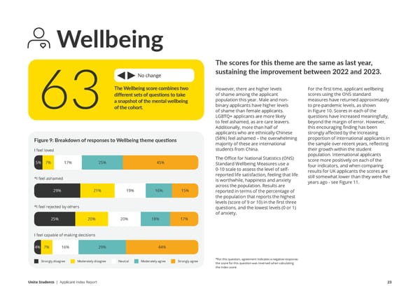 Unite Applicant Index Report  - Page 23