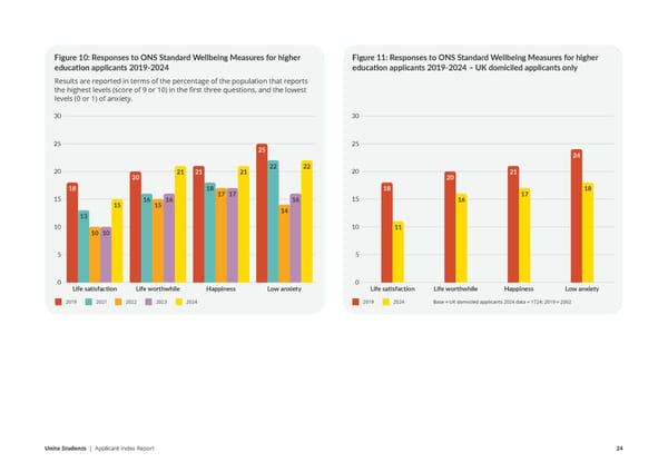 Unite Applicant Index Report  - Page 24