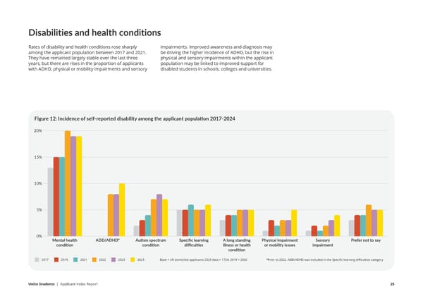 Unite Applicant Index Report  - Page 25