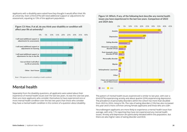 Unite Applicant Index Report  - Page 26