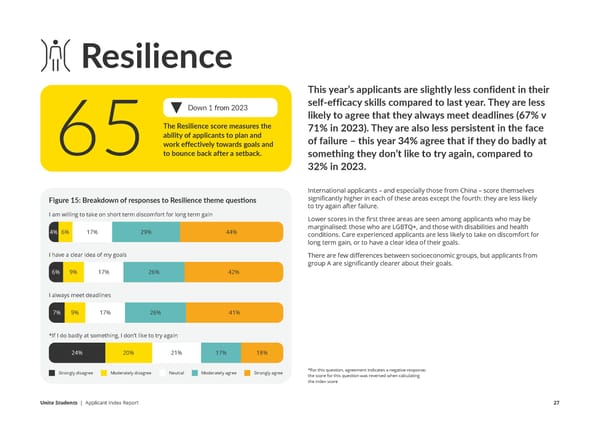 Unite Applicant Index Report  - Page 27