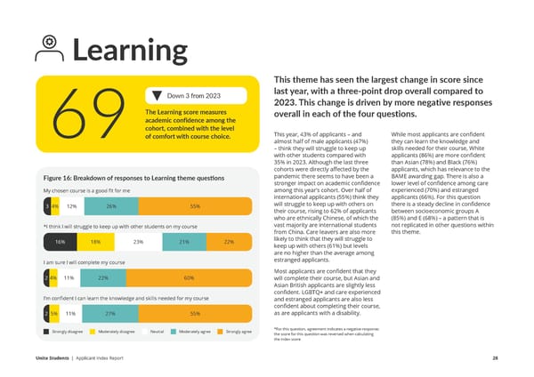 Unite Applicant Index Report  - Page 28