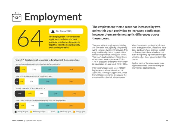 Unite Applicant Index Report  - Page 32