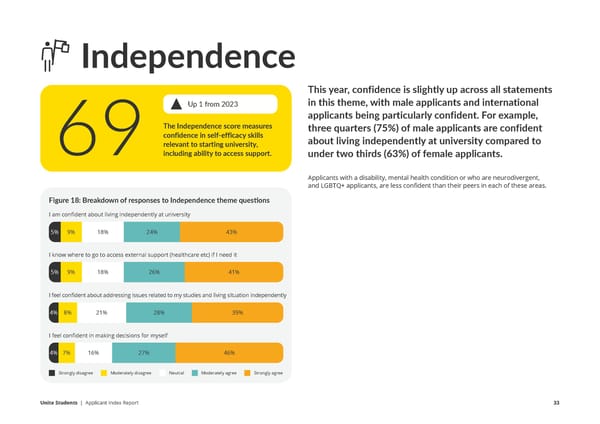 Unite Applicant Index Report  - Page 33