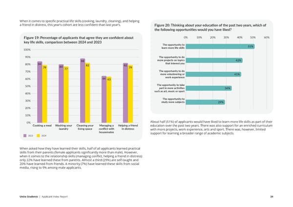 Unite Applicant Index Report  - Page 34