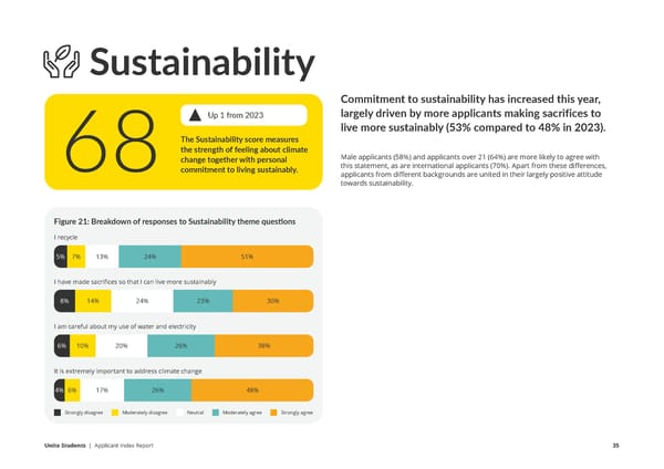 Unite Applicant Index Report  - Page 35