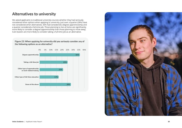 Unite Applicant Index Report  - Page 38