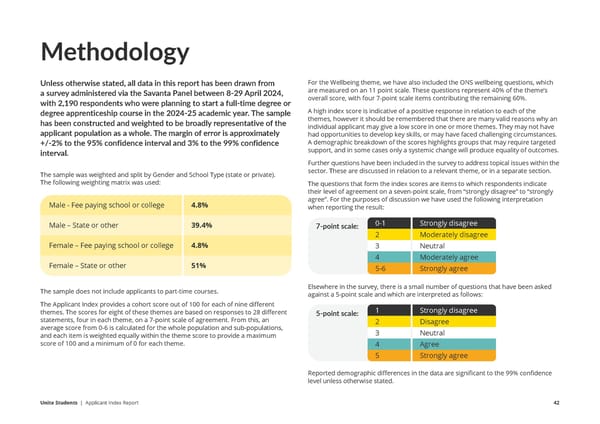 Unite Applicant Index Report  - Page 42