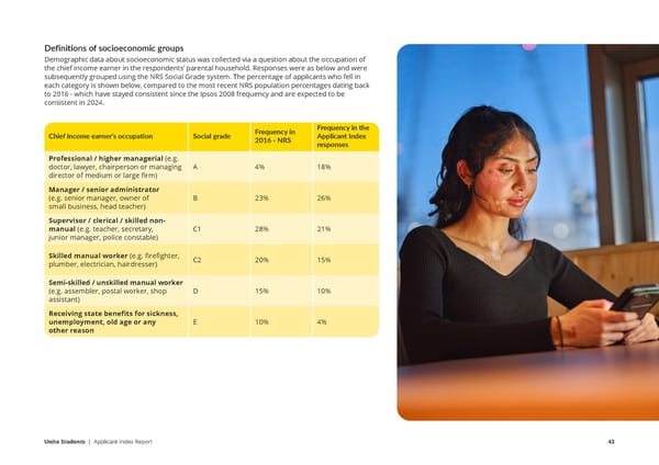 Unite Applicant Index Report  - Page 43