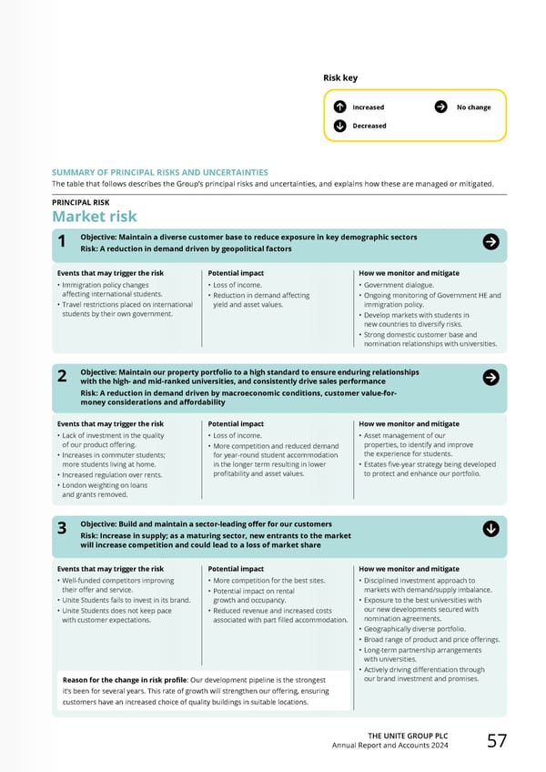 Home for Success: Unite Students Annual Report 2024 - Page 59