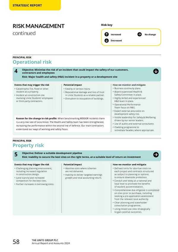 Home for Success: Unite Students Annual Report 2024 - Page 60
