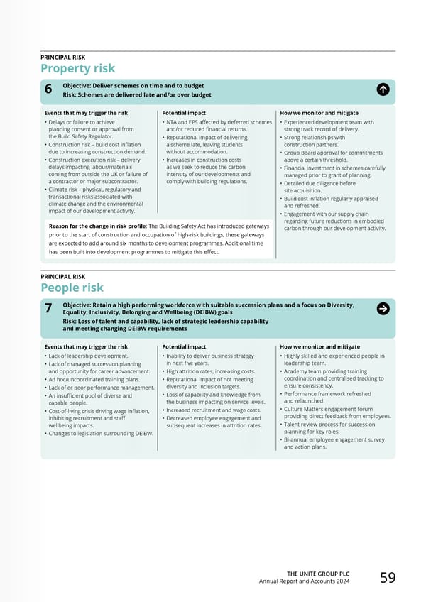 Home for Success: Unite Students Annual Report 2024 - Page 61