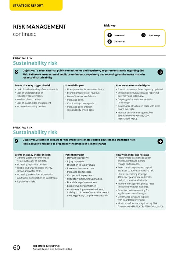 Home for Success: Unite Students Annual Report 2024 - Page 62