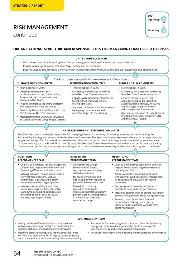 Home for Success: Unite Students Annual Report 2024 - Page 66