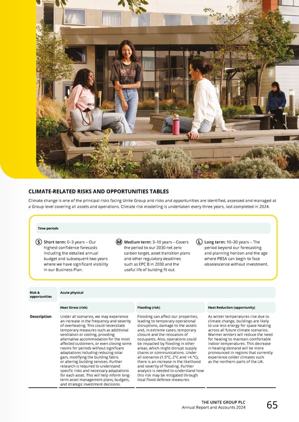 Home for Success: Unite Students Annual Report 2024 - Page 67