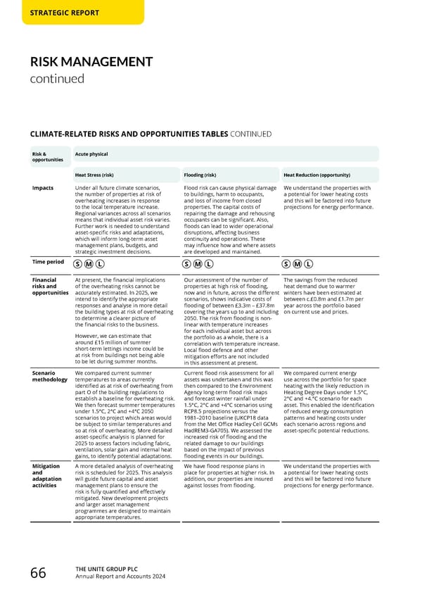 Home for Success: Unite Students Annual Report 2024 - Page 68