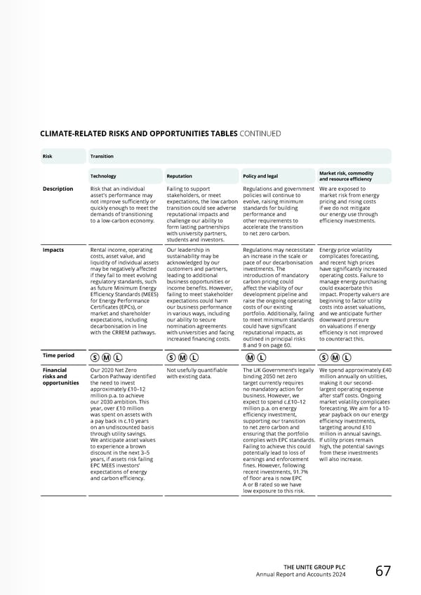 Home for Success: Unite Students Annual Report 2024 - Page 69