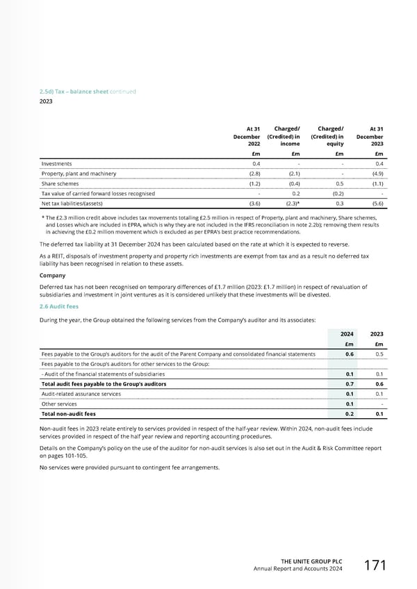 Home for Success: Unite Students Annual Report 2024 - Page 173