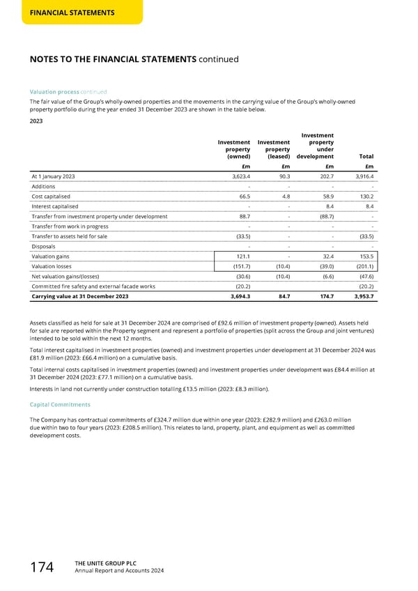 Home for Success: Unite Students Annual Report 2024 - Page 176