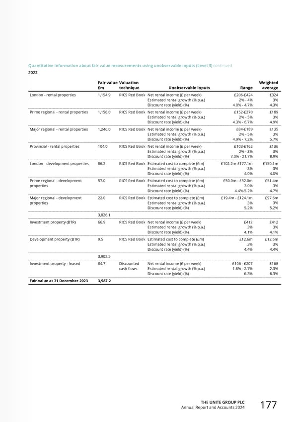 Home for Success: Unite Students Annual Report 2024 - Page 179