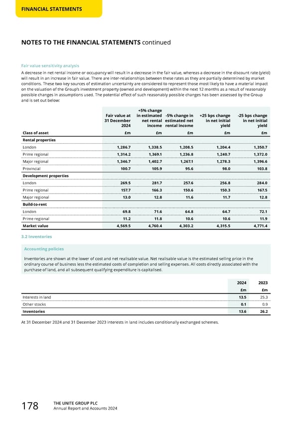 Home for Success: Unite Students Annual Report 2024 - Page 180