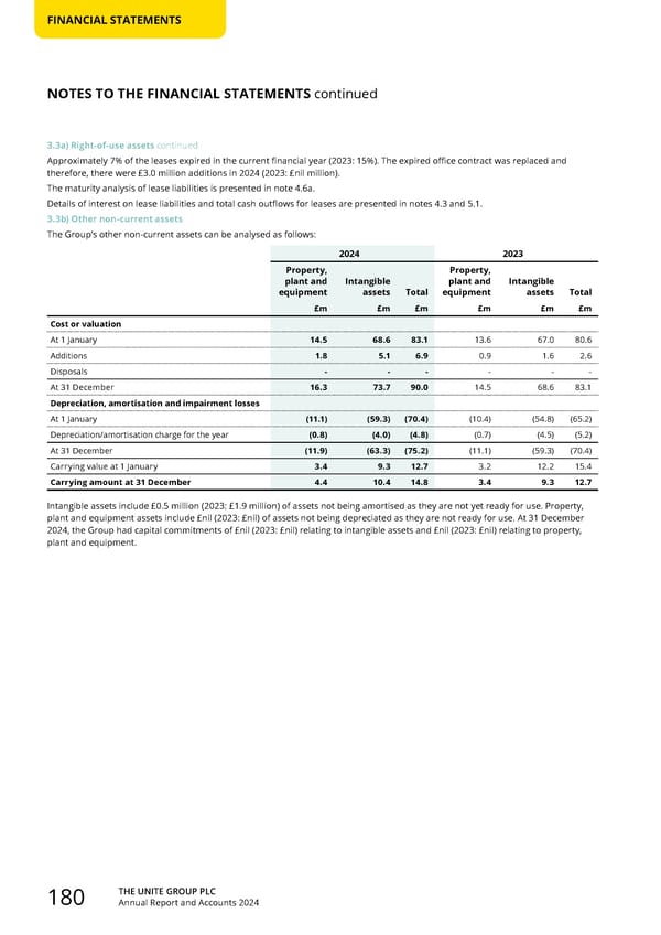 Home for Success: Unite Students Annual Report 2024 - Page 182