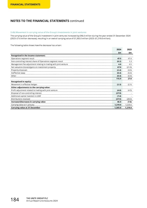 Home for Success: Unite Students Annual Report 2024 - Page 186