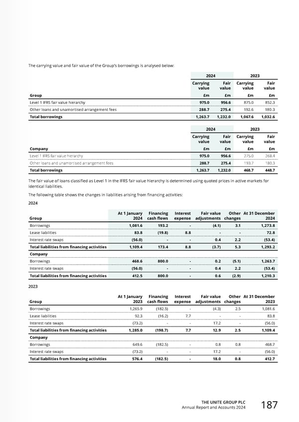 Home for Success: Unite Students Annual Report 2024 - Page 189
