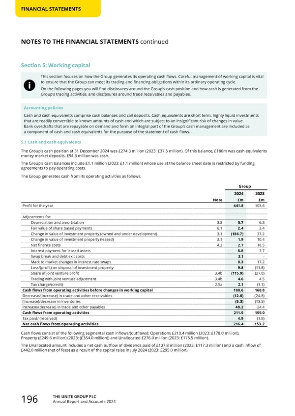 Home for Success: Unite Students Annual Report 2024 - Page 198