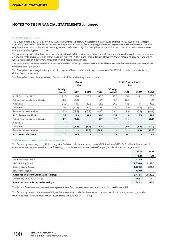 Home for Success: Unite Students Annual Report 2024 - Page 202