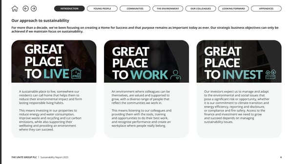 Up to US: The Unite Group Sustainability Report 2025 - Page 4