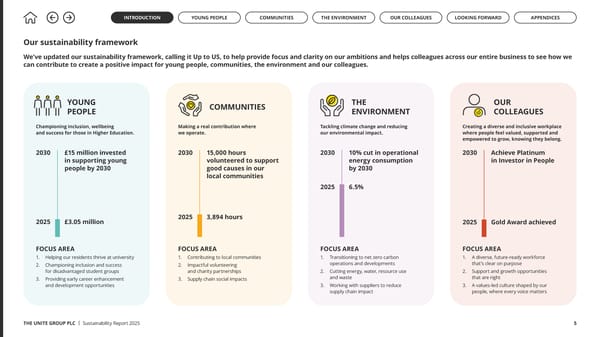 Up to US: The Unite Group Sustainability Report 2025 - Page 5
