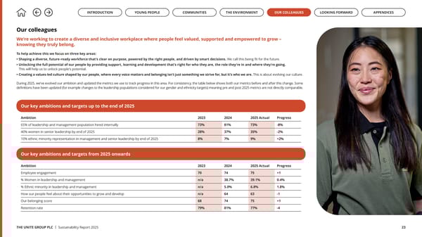 Up to US: The Unite Group Sustainability Report 2025 - Page 23
