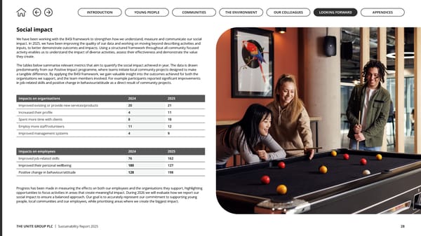 Up to US: The Unite Group Sustainability Report 2025 - Page 28