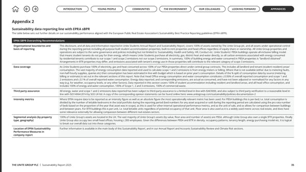 Up to US: The Unite Group Sustainability Report 2025 - Page 35