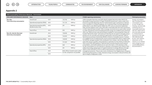 Up to US: The Unite Group Sustainability Report 2025 - Page 36