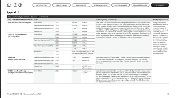 Up to US: The Unite Group Sustainability Report 2025 - Page 38