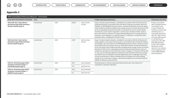 Up to US: The Unite Group Sustainability Report 2025 - Page 39