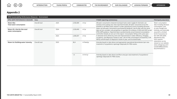 Up to US: The Unite Group Sustainability Report 2025 - Page 40