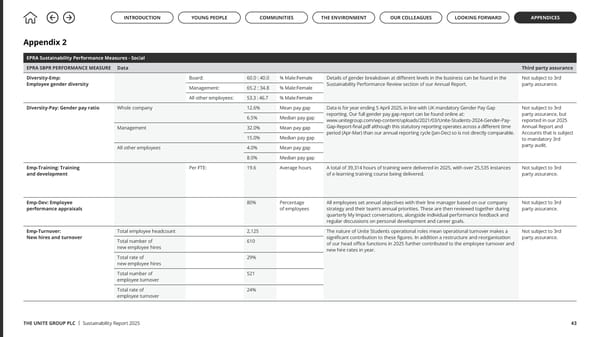 Up to US: The Unite Group Sustainability Report 2025 - Page 43