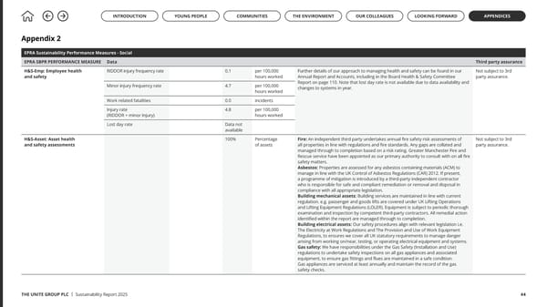 Up to US: The Unite Group Sustainability Report 2025 - Page 44